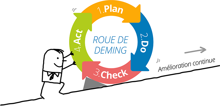 Diagnostic du système en place. Mise en place d’un plan d’actions et d’un rétroplanning du projet. Accompagnement à la mise en conformité : Gestion de la fraude alimentaire. Plan Food Safety Culture. Gestion des actes de malveillance - Food Defense. Audits du système ou d’une partie du système. Amélioration du système.